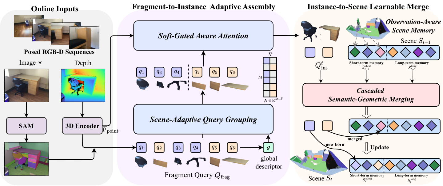 SAMosaic3D framework